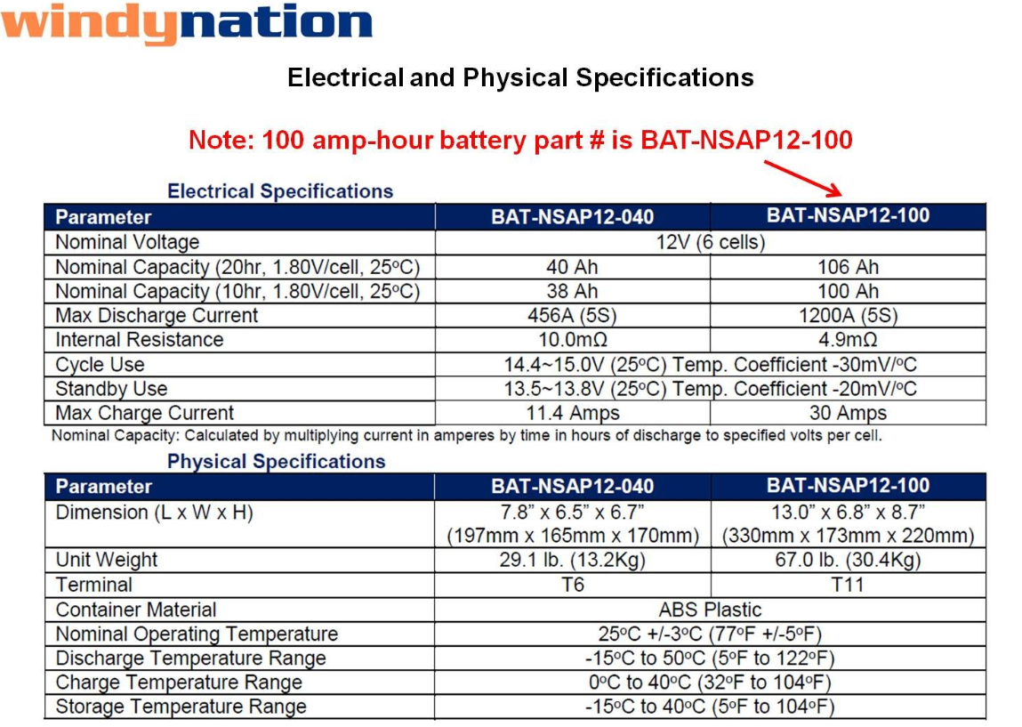 WindyNation 12V 100 Amp-Hour Deep Cycle AGM Sealed Lead Acid Battery for Solar, RV, UPS, Off Grid Battery Bank New