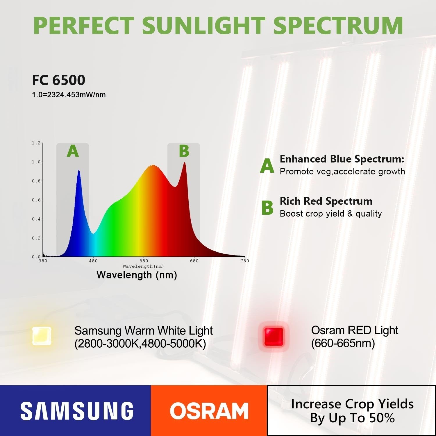 Mars Hydro FC-6500-H Samsung LM301H Osram Commercial LED Grow Light New
