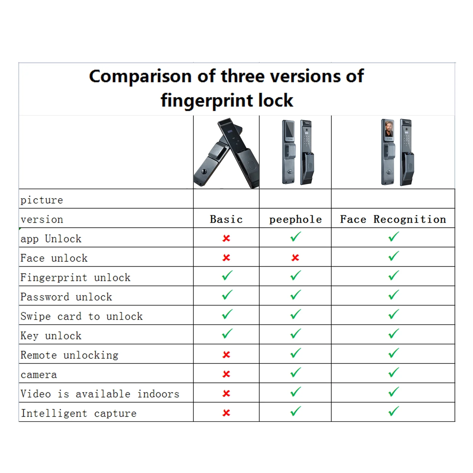 Fingerprint lock,Door Lock App Unlock Remote With Camera Door Simbae Buzhi Fesjoy